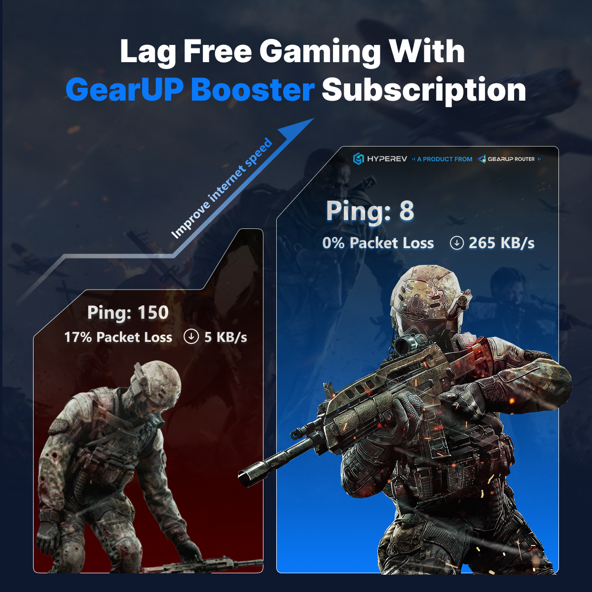 HYPEREV Wi-Fi 6 Gaming Router | Game Network Opt | GearUP Booster