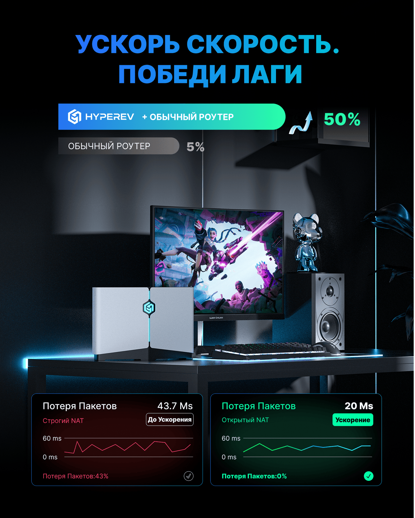HYPEREV Wi - Fi 5 Gaming Router for PS5, PS4, XBOX, SWITCH, PC - GearUP Booster Shop