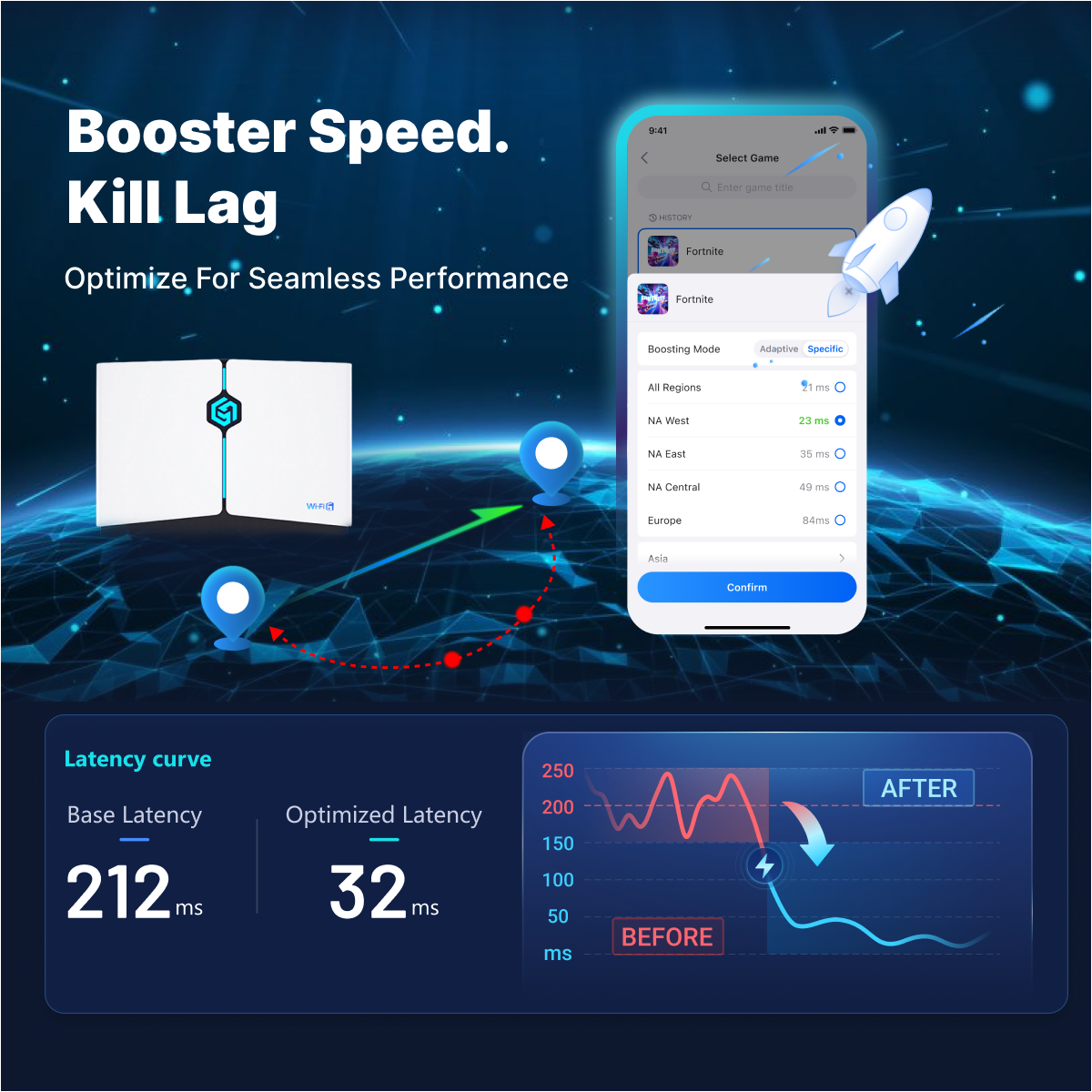 HYPEREV Wi-Fi 6 Gaming Router | Game Network Opt | GearUP Booster