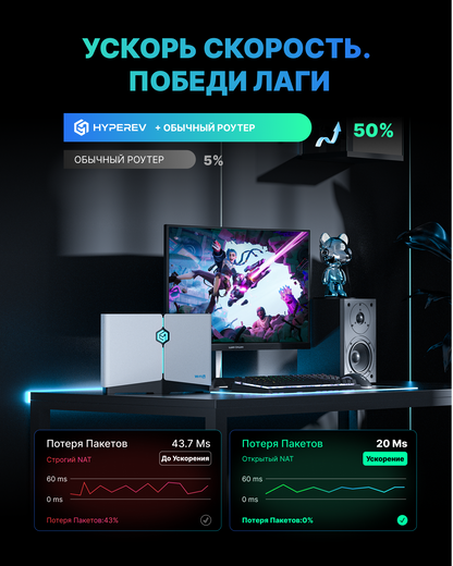 HYPEREV Wi Fi 6 Игровой маршрутизатор для PS5, PS4, XBOX, SWITCH, ПК