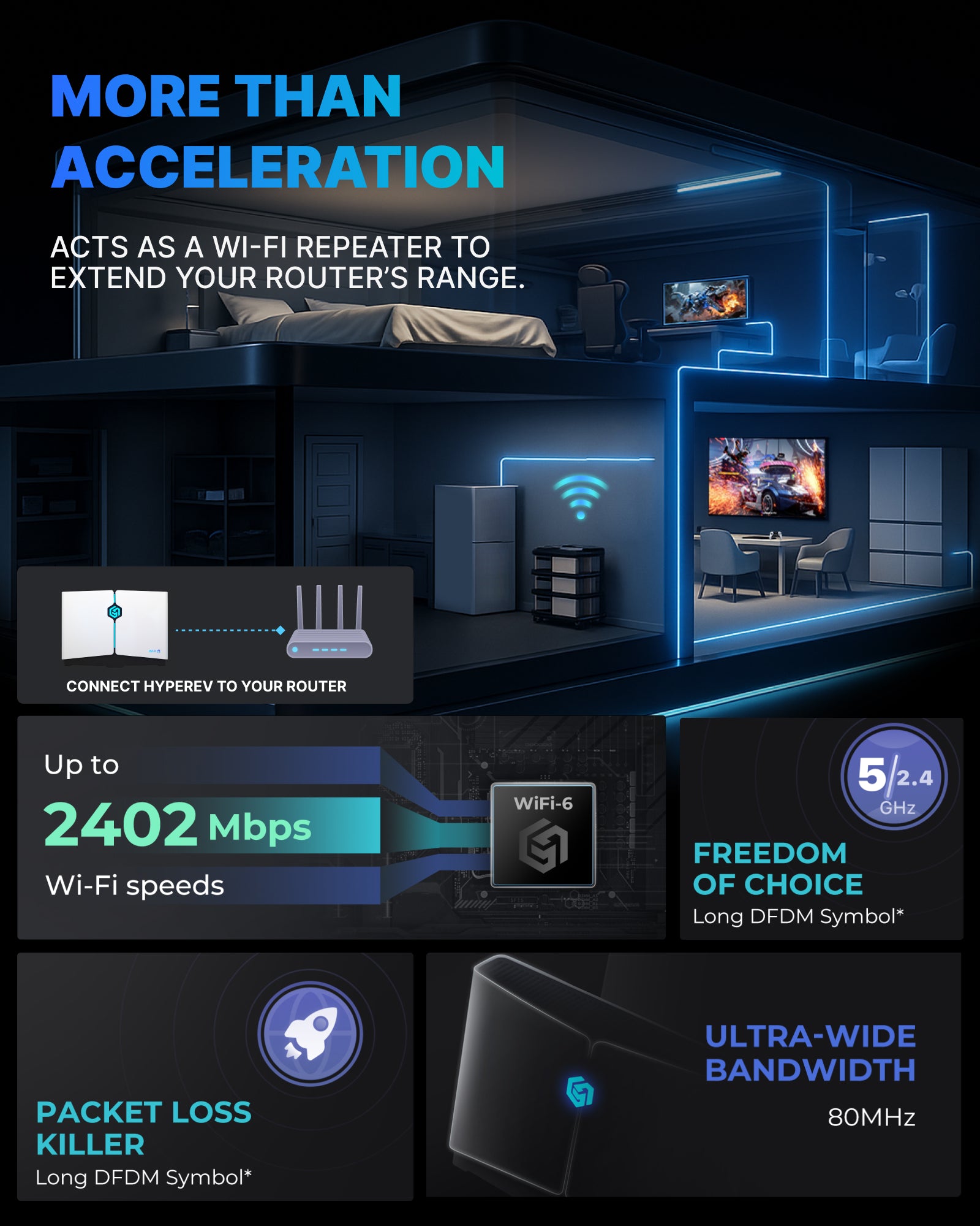 HYPEREV Wi - Fi 6 Gaming Router for PS5, PS4, XBOX, SWITCH, PC - GearUP Booster Shop