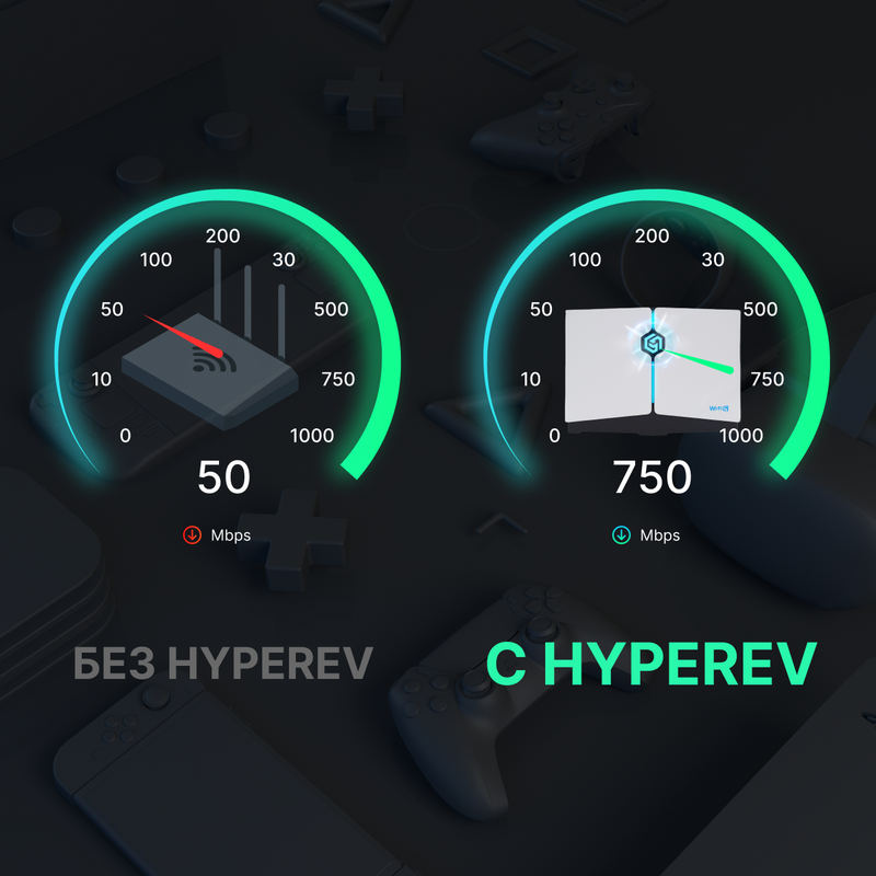 Игровой роутер HYPEREV Wi-Fi 6 (Роутер GearUP) для PS5, Xbox, PC и Switch