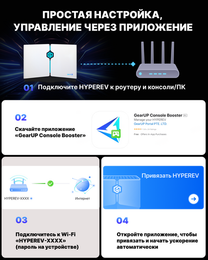 HYPEREV Wi Fi 6 Игровой маршрутизатор для PS5, PS4, XBOX, SWITCH, ПК