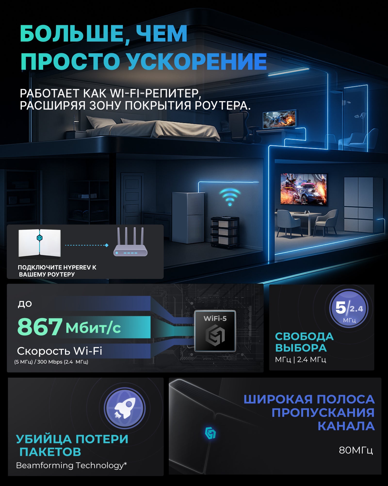 HYPEREV Wi - Fi 5 Gaming Router for PS5, PS4, XBOX, SWITCH, PC - GearUP Booster Shop